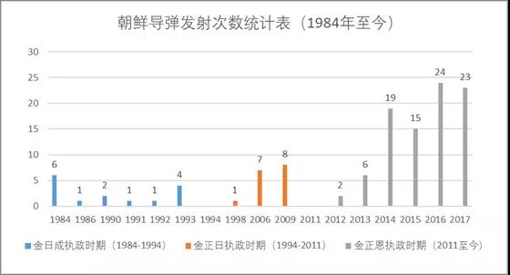 朝鲜经济的现状、趋势、存在的主要问题以及应